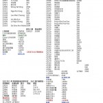 20220203送暖飯盒捐款收支B