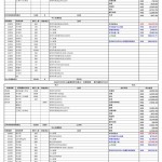 202203中心營運捐款收