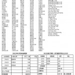 202203供僧02法會捐款收支