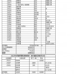 202208捐款收支10月活動w14