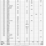 202208捐款收支10月活動w15