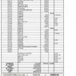 202208捐款收支10月活動w16