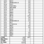 202306捐款8月法會活動寄3