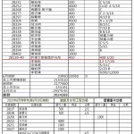 202306捐款8月法會活動寄5