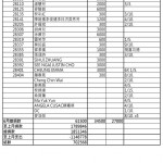 202306捐款8月法會活動寄7