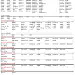 202306捐款8月法會活動寄9