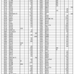 202308捐款10月法會活動BLOG8