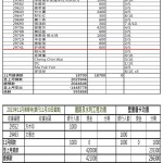 202311捐款202401法會话動ws5