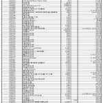 202311捐款202401法會话動ws7