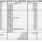 202403捐款05法會ws4