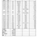 202507捐款收支9月法會B1