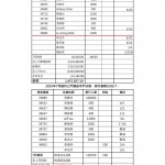 202507捐款收支9月法會B2