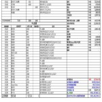 202512捐款收支W
