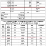 202512捐款收支W2