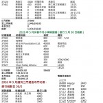 202605捐款收支2