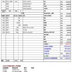 202606捐款收支