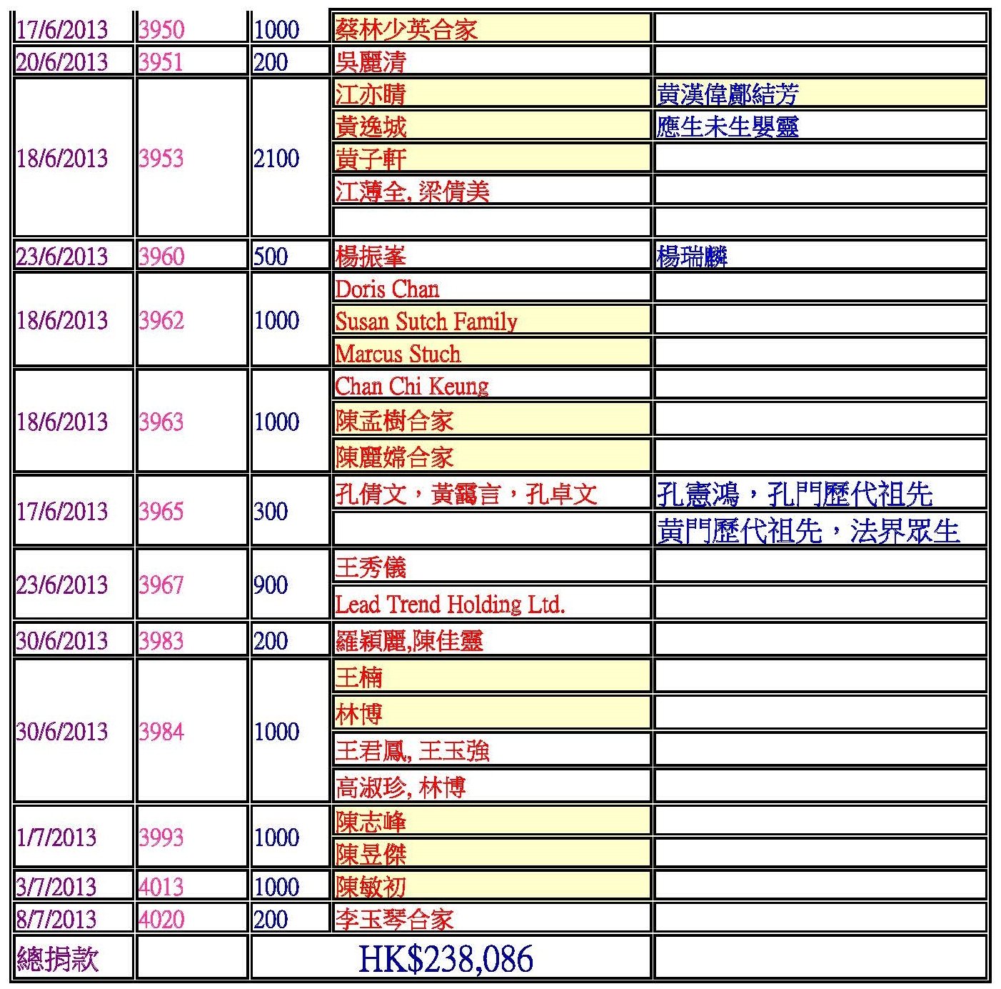 22捐款功德主blog