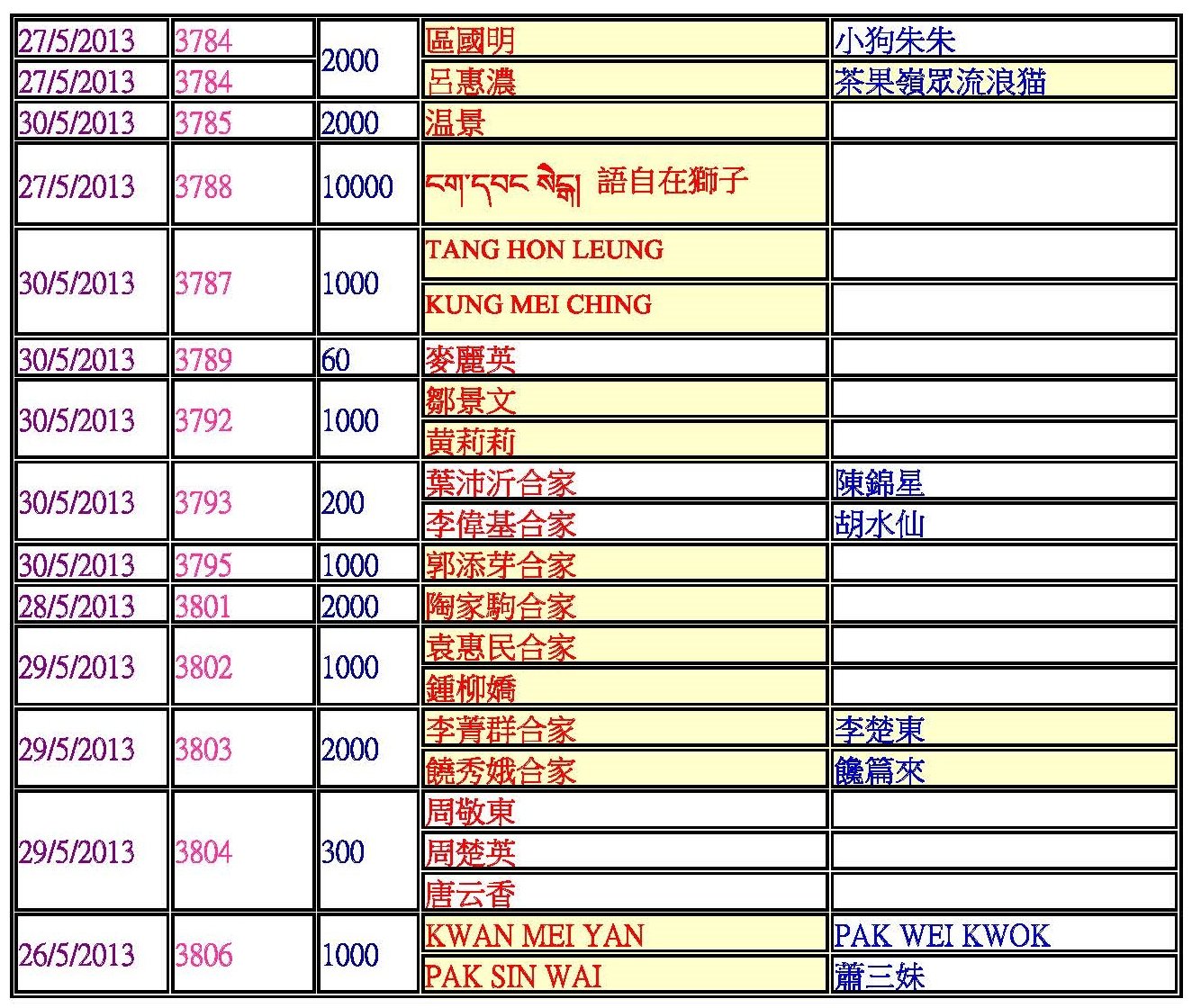 15捐款功德主blog