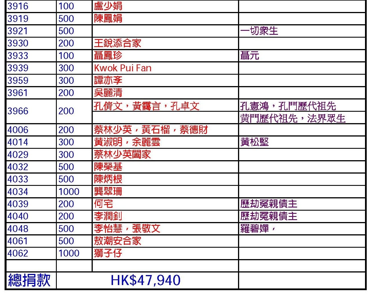 2013供僧功德主8