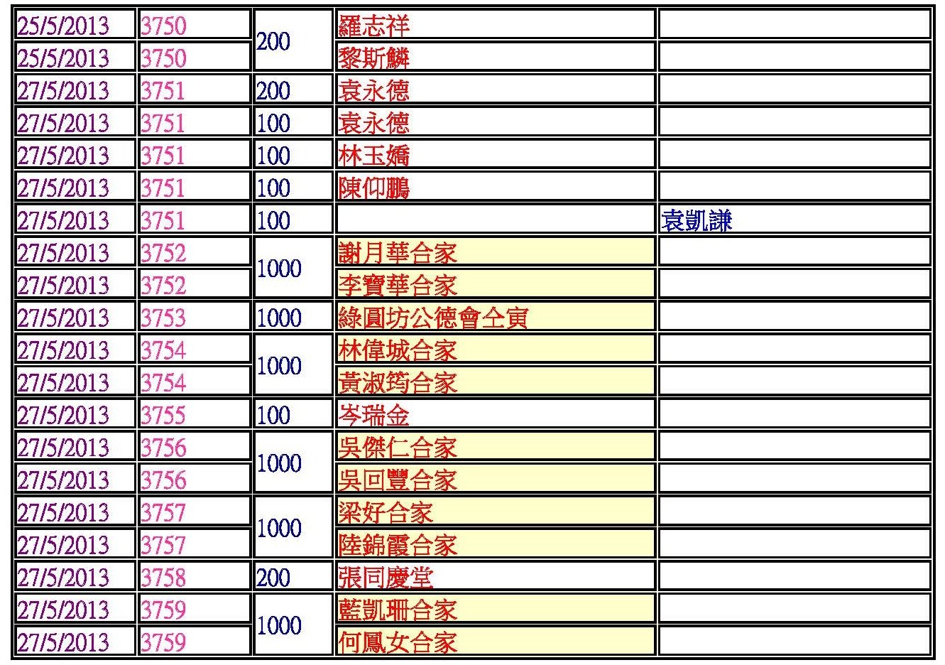 11捐款功德主blog
