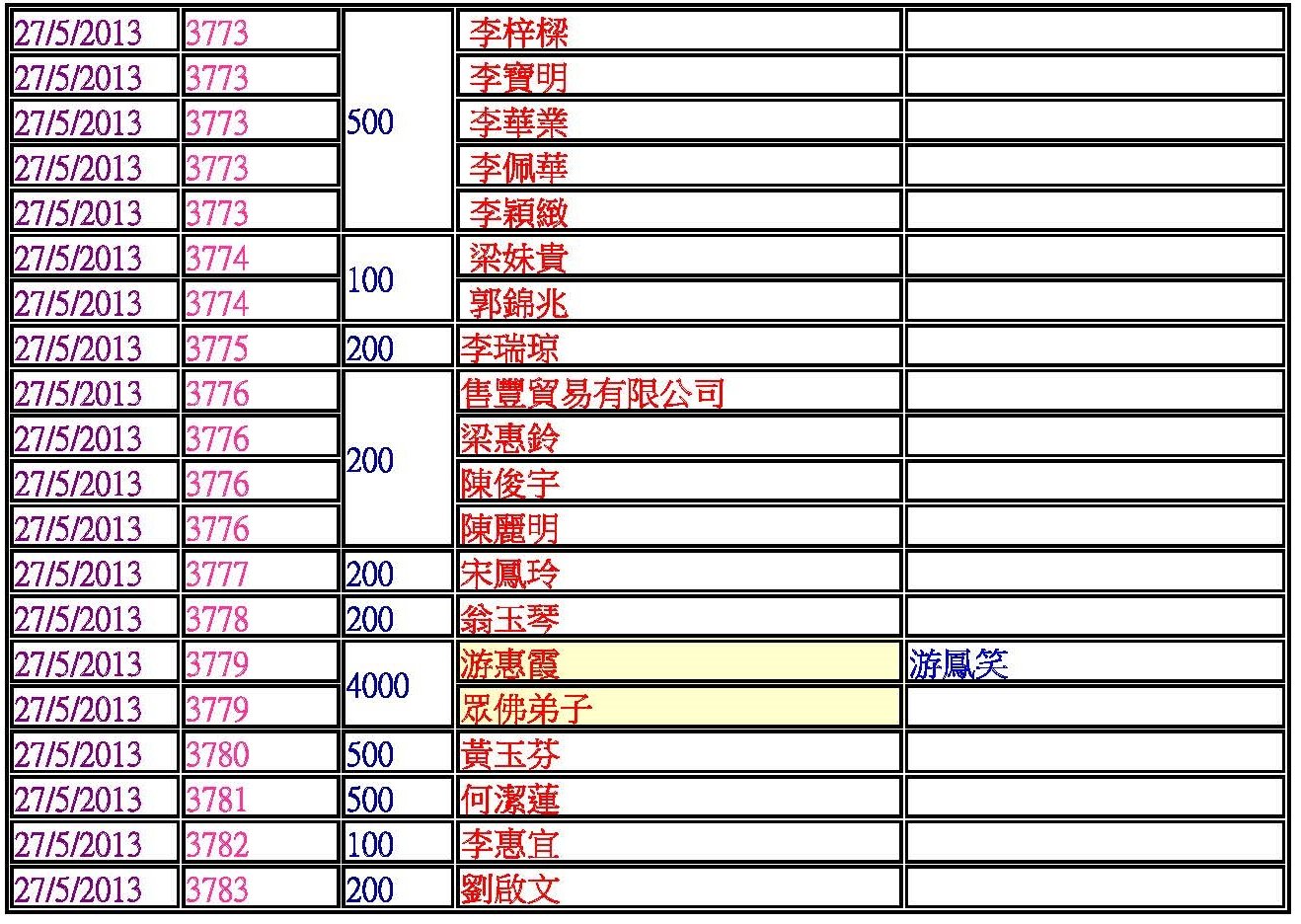 14捐款功德主blog