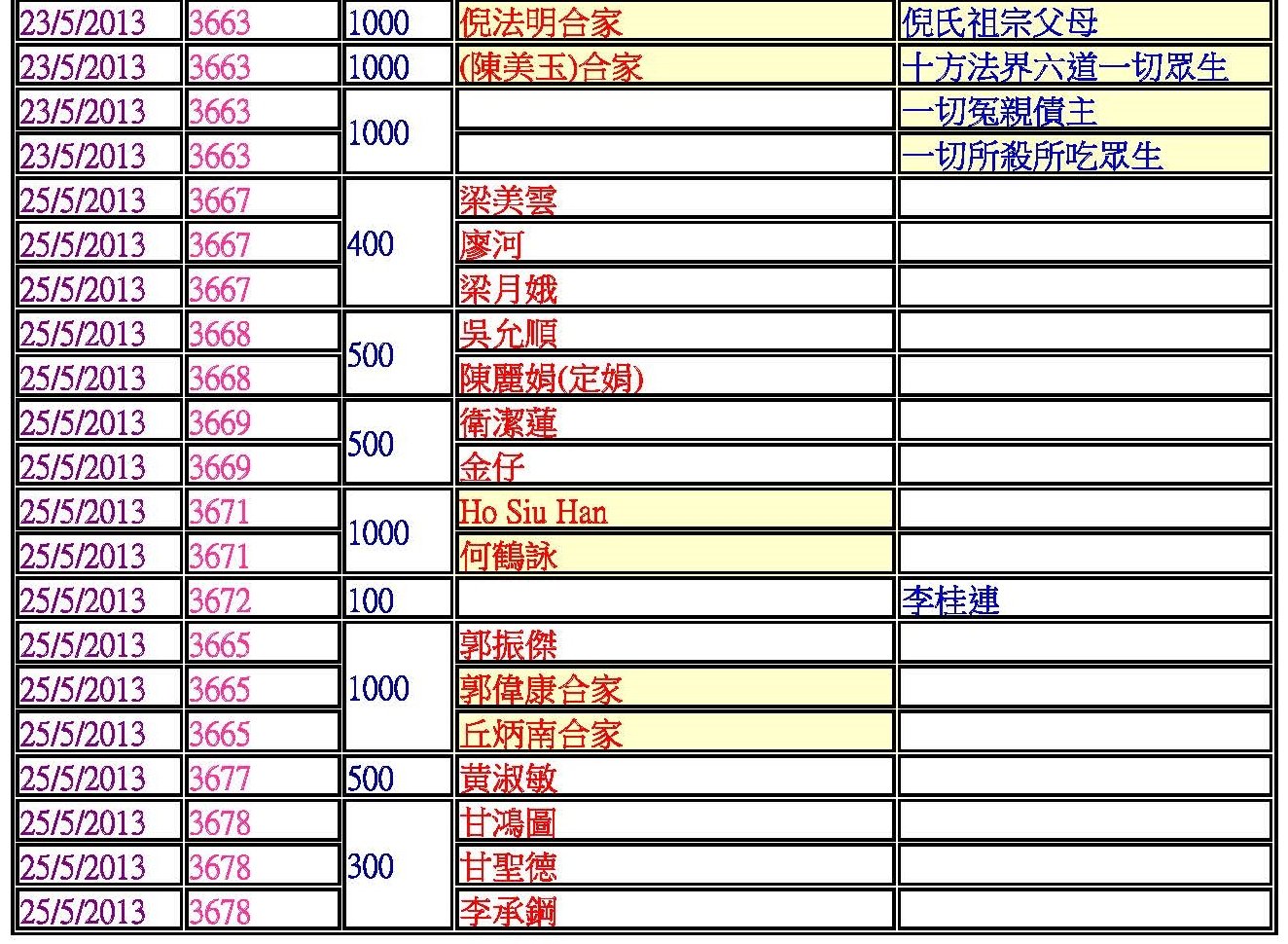 4捐款功德主blog