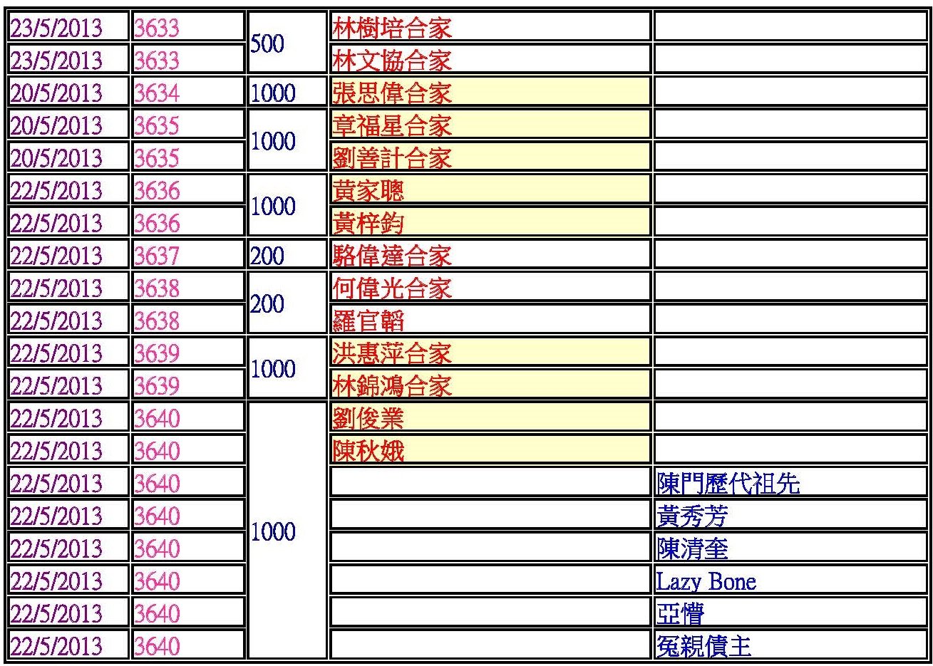 2捐款功德主blog