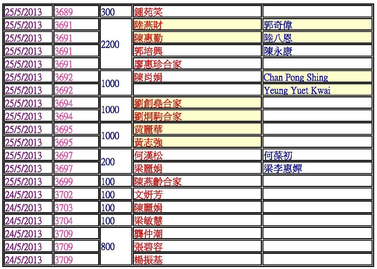 6捐款功德主blog
