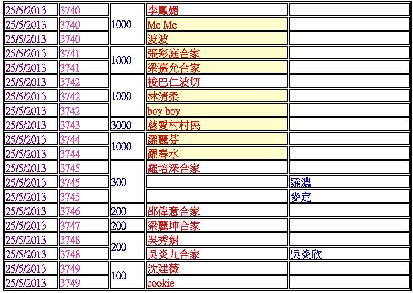 10捐款功德主blog