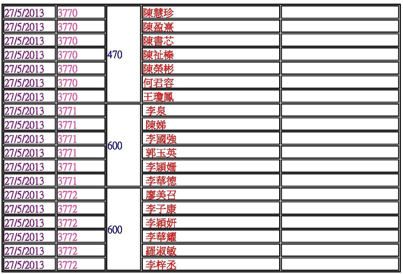 13捐款功德主blog