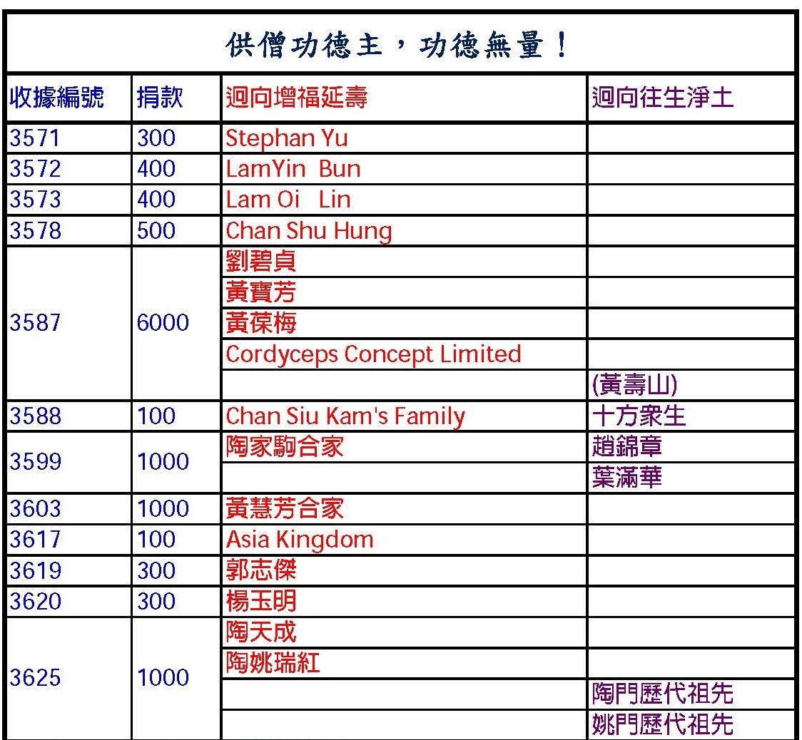 2013供僧功德主_頁面_1