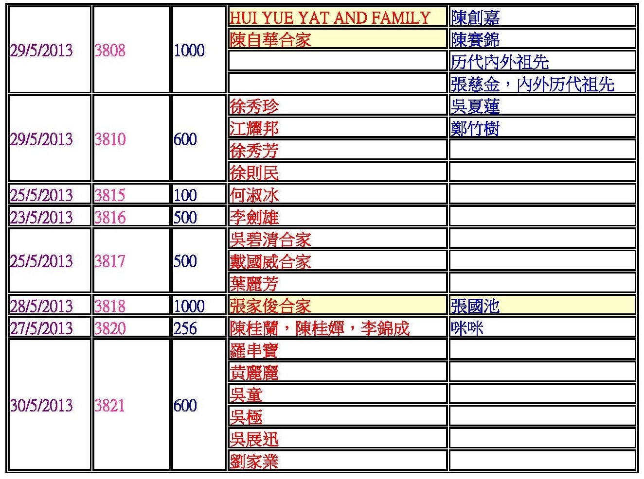 16捐款功德主blog