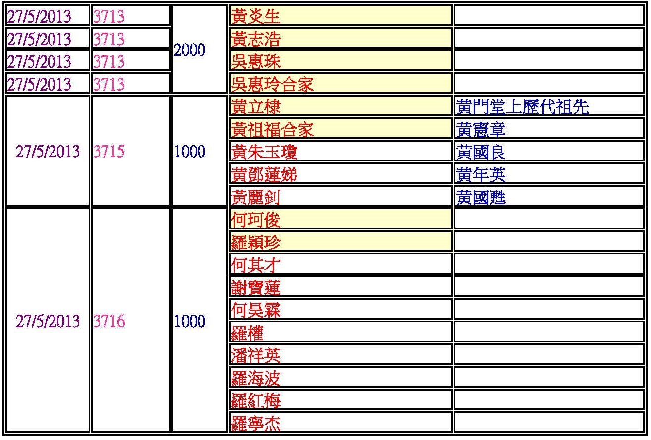 7捐款功德主blog