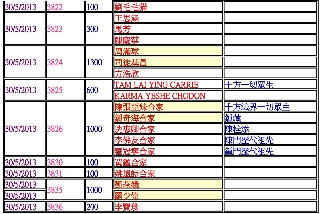 17捐款功德主blog