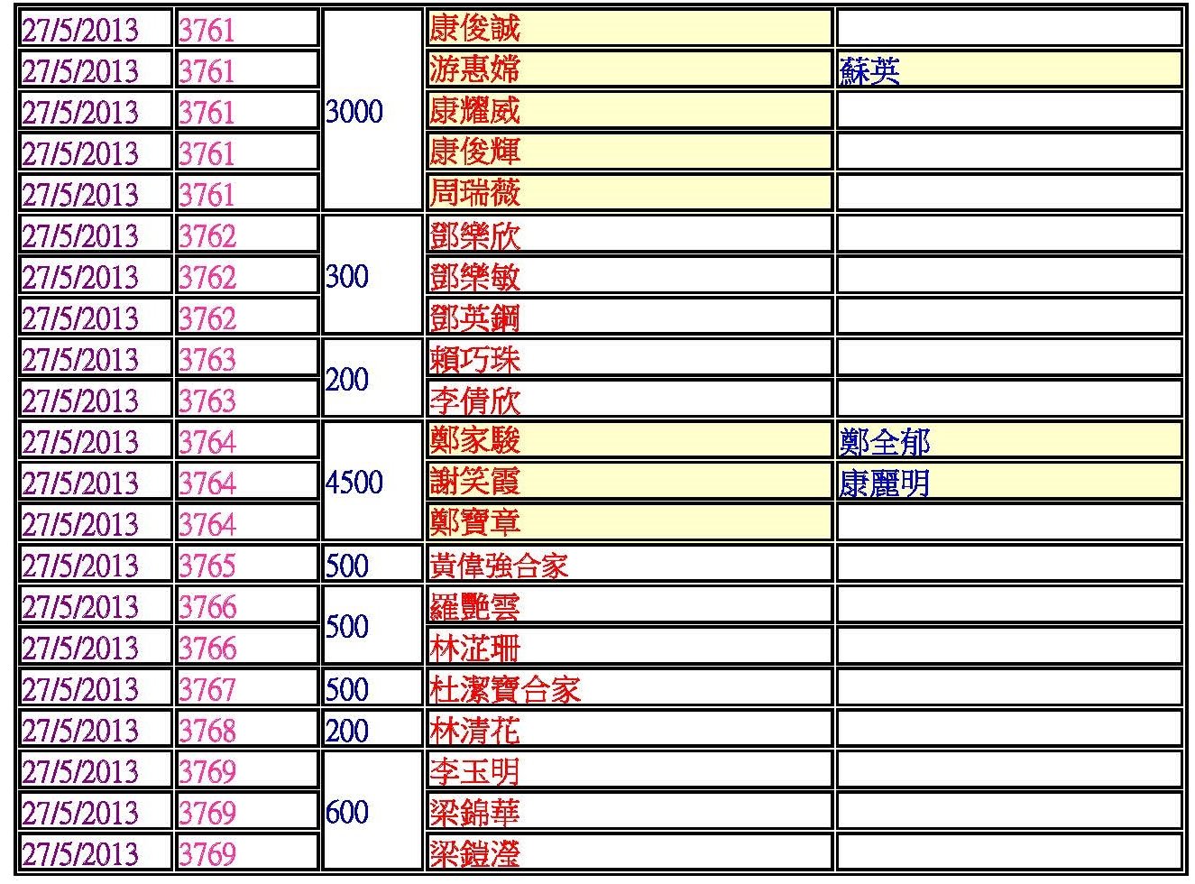 12捐款功德主blog