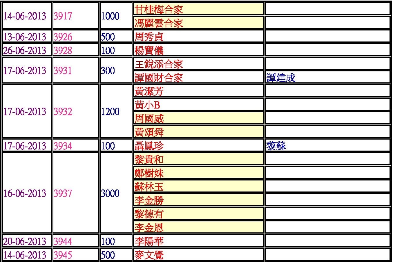 20捐款功德主blog
