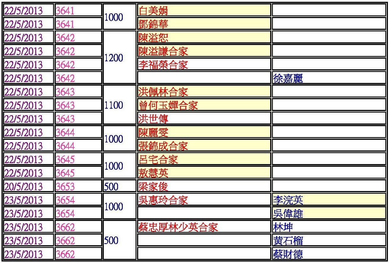 3捐款功德主blog