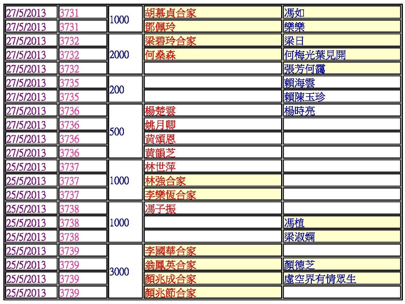 9捐款功德主blog