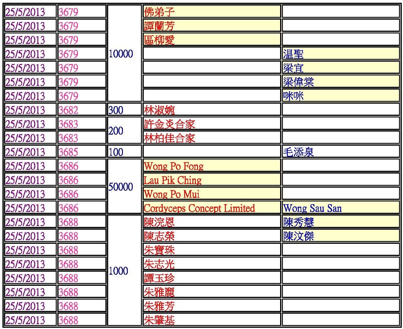5捐款功德主blog