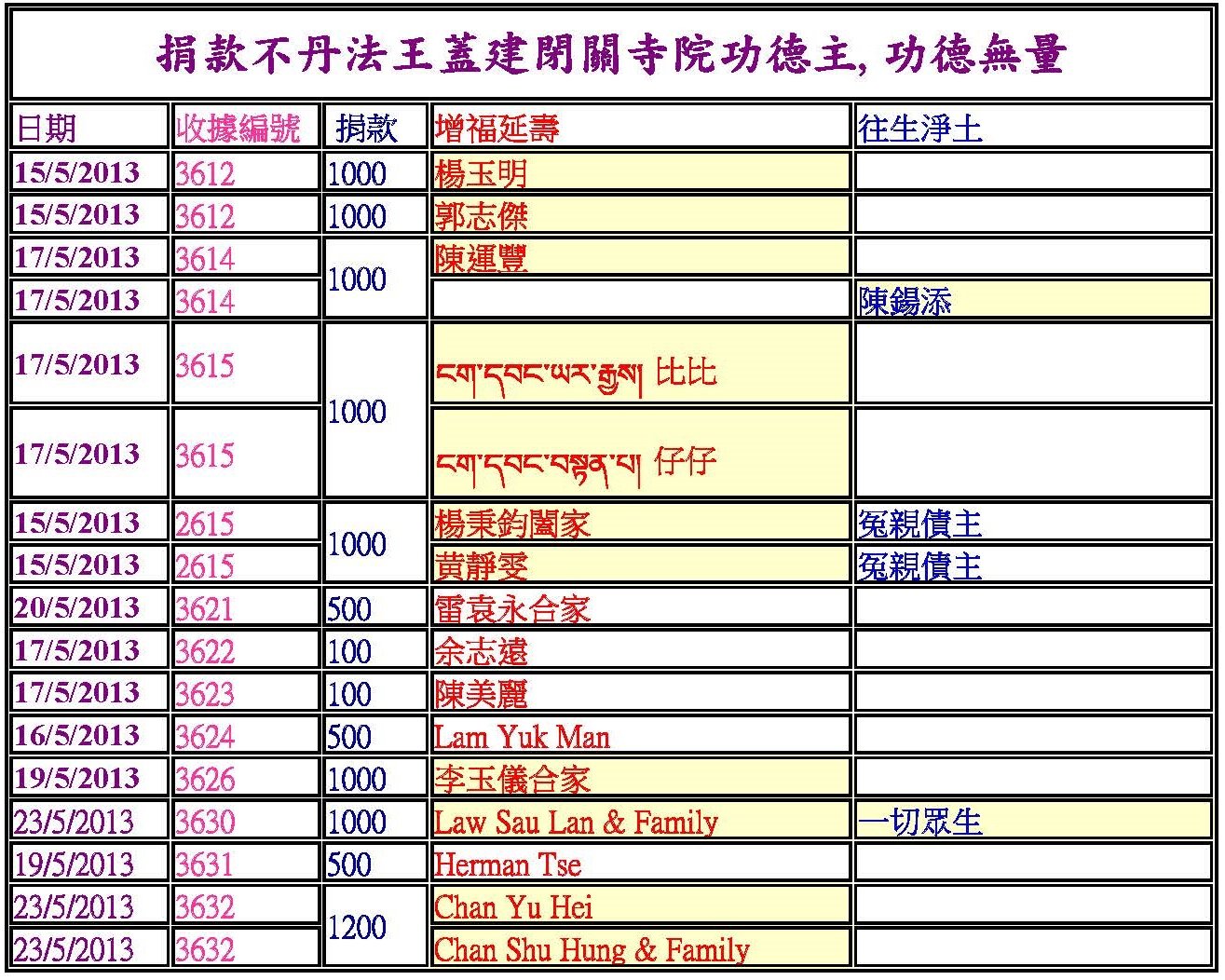 1捐款功德主blog
