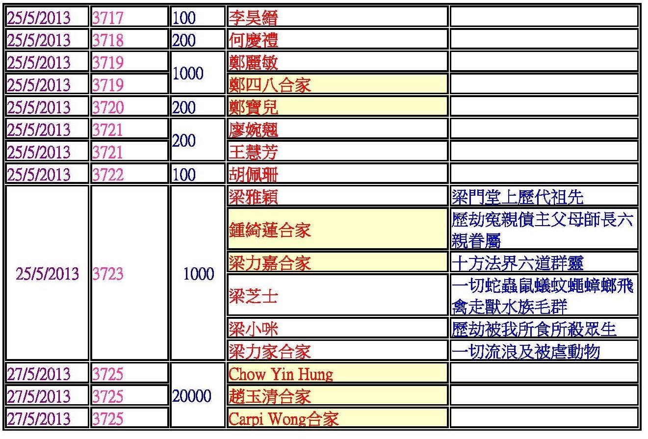 8捐款功德主blog
